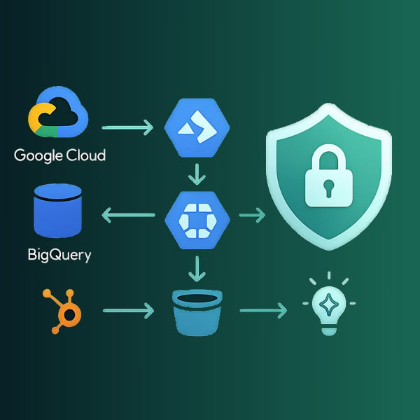 Arhitectură Google Cloud: GKE, Cloud Run, BigQuery, Vertex AI