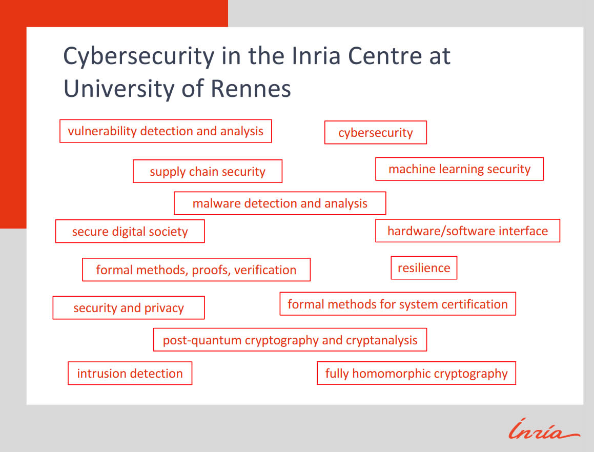 Figura 4: Domenii de cercetare în securitate cibernetică acoperite de Inria în Rennes
