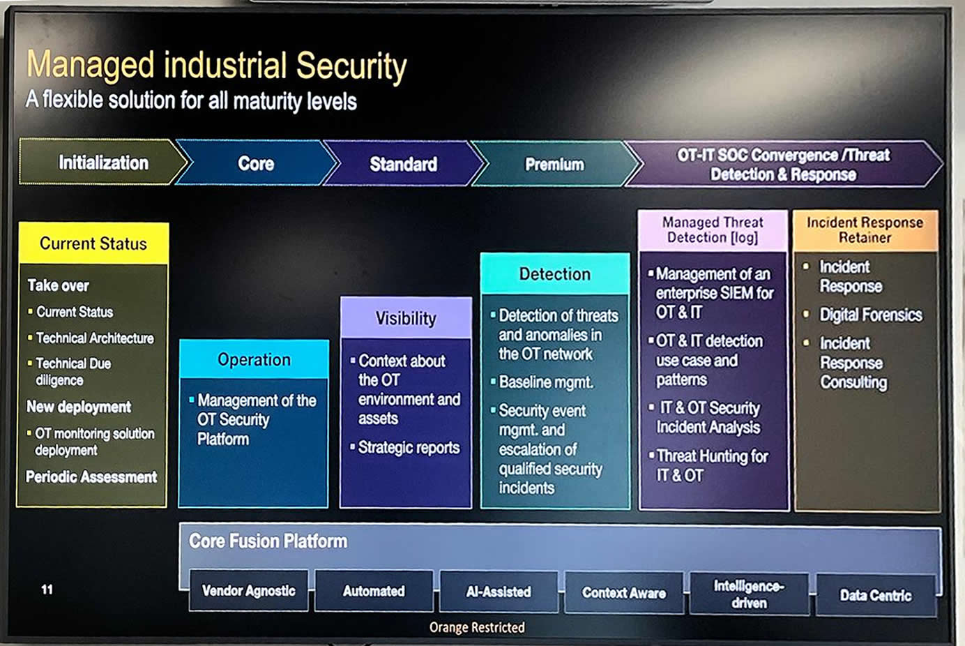 Figura 1: Arhitectura serviciilor generală propusă de Orange Cybersecurity pentru securitate industrială, de la inițializare OT la OT-IT SOC