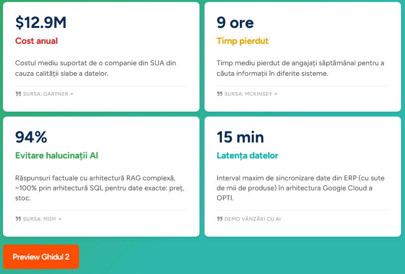 Integritatea datelor - Arhitectură AI