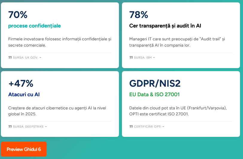 Securitate AI - NIS2, GDPR, ISO 27001